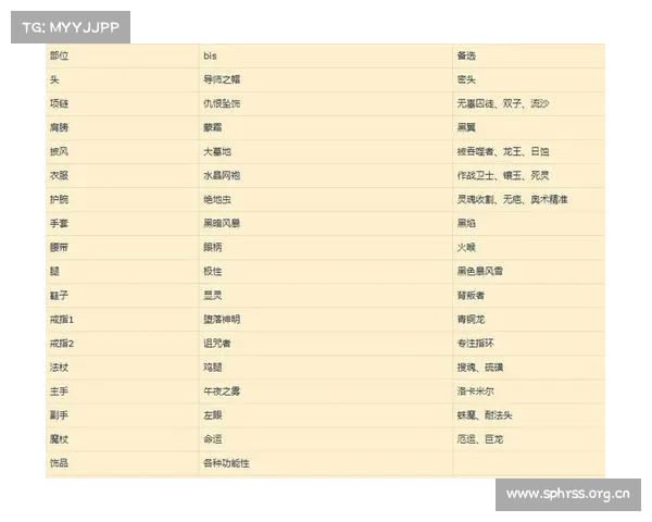 魔兽世界怀旧服：PVP装备换取攻略